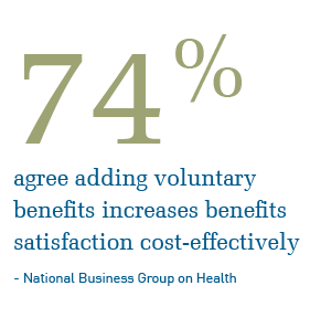 74_percent_voluntary_benefits.gif