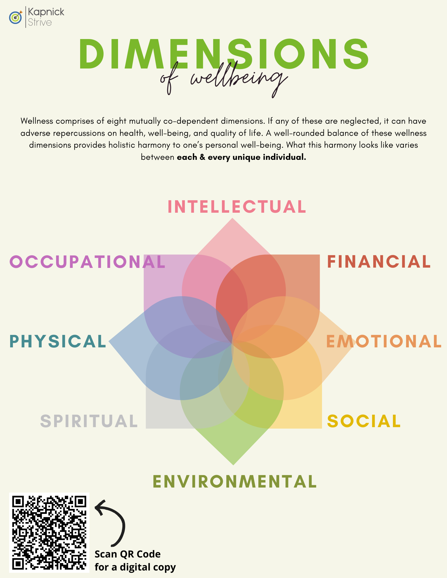 Dimensions of Wellbeing One-Pagers