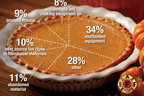 Pie.png